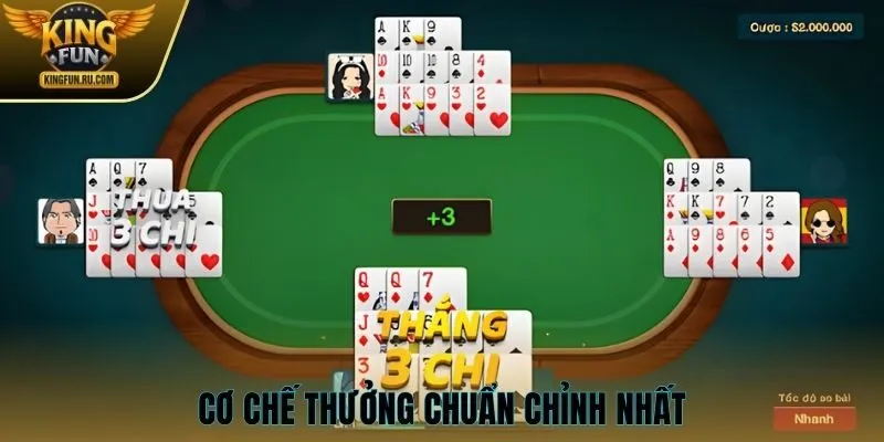 Cơ chế thưởng chuẩn chỉnh nhất