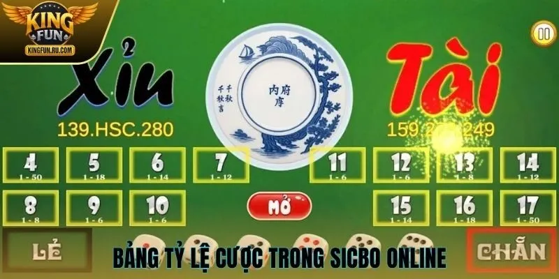 Bảng tỷ lệ cược trong Sicbo online